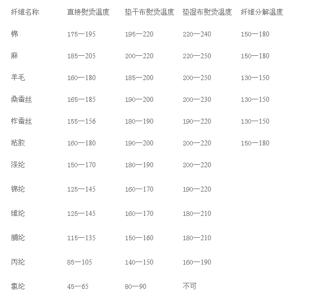 最新洗涤常识