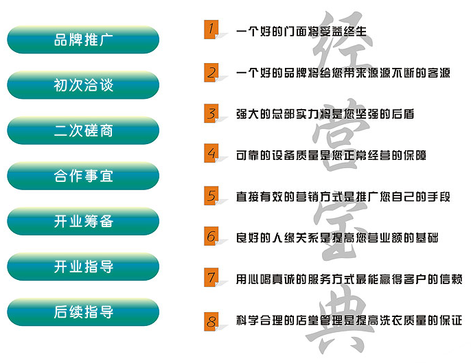 投资加盟干洗店如何避免加盟风险