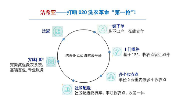 移动互联时代 洁希亚带你遨游 移动互联时代 洁希亚带你遨游