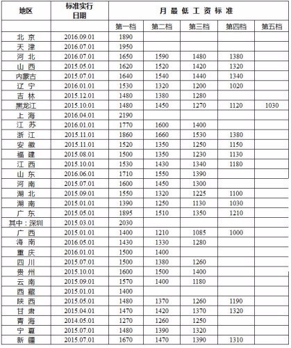 《最低工资标准》看哭打工仔 洁希亚加盟商笑开怀 《最低工资标准》看哭打工仔 洁希亚加盟商笑开怀