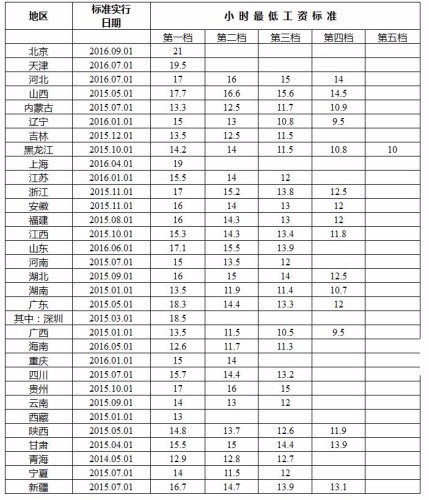 《最低工资标准》看哭打工仔 洁希亚加盟商笑开怀 《最低工资标准》看哭打工仔 洁希亚加盟商笑开怀